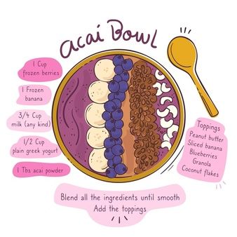 Acai Bowl Recipe Without Acai Packet, Frozen Acai Bowl Recipe, Home Made Acai Bowl, Acia Bowls Diy, Acie Bowl Recipe, Acie Bowls, Healthy Acai Bowl, Acai Bowl Recipes, Acia Bowls