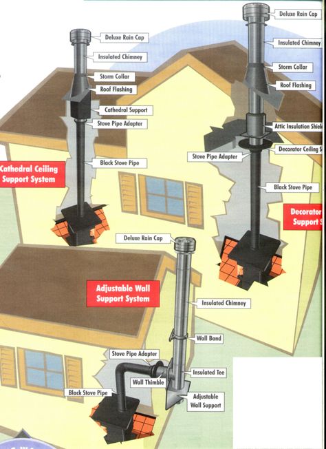 Wood stove installation diagram. Wood Burning Stove Corner, Corner Wood Stove, Wood Stove Surround, Wood Stove Installation, Wood Stove Chimney, Wood Burning Stoves Living Room, Diy Wood Stove, Stove Installation, Wood Burning Stoves