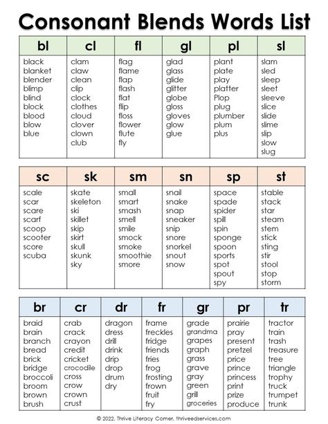 Phonic Drill Worksheet, Thrive Literacy Corner, Cl Words, Literacy Corner, Spelling List, Phonics Chart, Digraph Words, Phonics Blends, Blends Worksheets