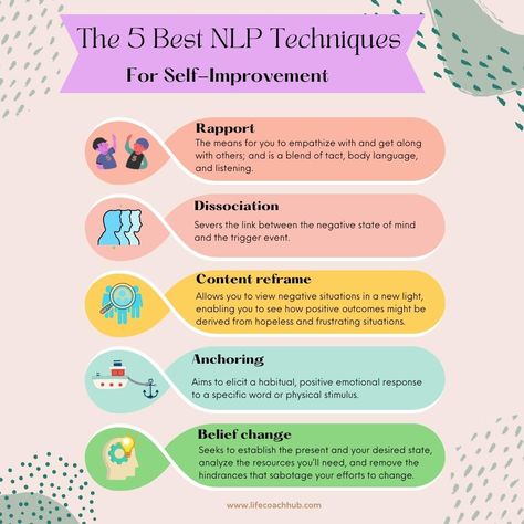 The Five Best NLP Techniques for Self-improvement (Basic NLP Skills) Circle Of Control, Nlp Coaching, Nlp Techniques, Dissociation, Self Concept, Personality Development, Managing Emotions, Body Language, Life Coach