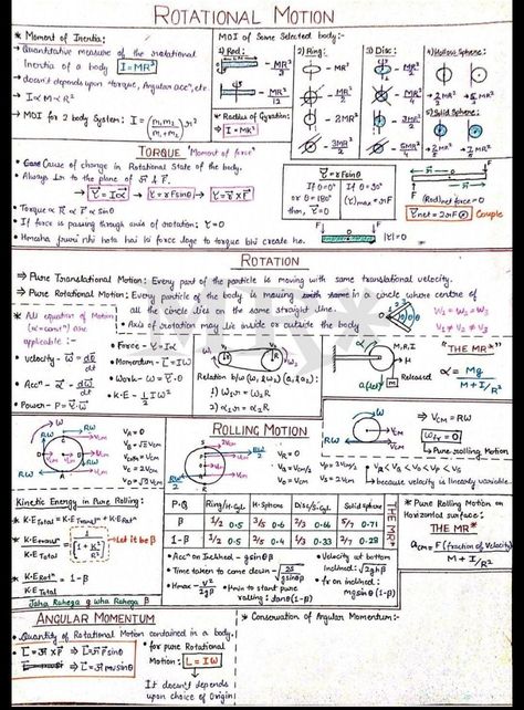 Iit Jee Short Notes, Mbbs Subjects List, Vectors Physics Notes Class 11, Rotational Motion Formula Sheet, Ionic Equilibrium Formula Sheet, Rotational Dynamics Physics Notes, Equilibrium Notes Class 11, Rotational Motion Physics Notes, Jee Prep