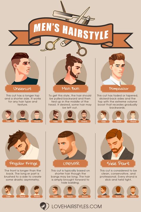 Undercut Hairstyle Men, Types Of Haircuts, Barber Poster, Guys Grooming, Trendy Mens Hairstyles, Boys Hairstyles, Men's Cuts, Mocking Bird, Trendy Mens Haircuts