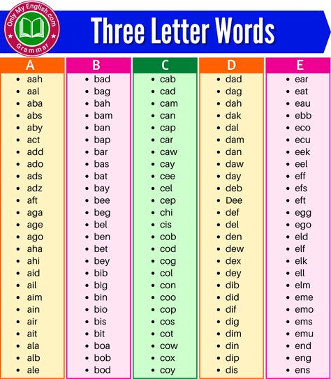 700+ Three Letter Words A to Z in English » Onlymyenglish.com Best Scrabble Words, Speech Therapy Activities Elementary, 2 Letter Words, Letter A Words, Two Letter Words, Phonics Printables, Scrabble Words, 3 Letter Words, Three Letter Words