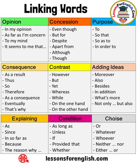 Linking Words List in English Explaining Condition – As – Since – In so far as – Because – The reason why … – As long as – Unless – If – Provided that – Whether   Adding Ideas Purpose – Moreover – Also – Besides – In addition – What’s more – Not only … but also – To – So that – So as to – In order to Opinion Concession – In my opinion – As far as I’m concern – To my mind – It seems to me that… – Even though – But for – English Linking Words, Linking Words For Ielts, In Addition Synonyms, Linkers English Writing, In My Opinion Synonyms, Words For Because, More Synonyms For Because, English Notes Ideas, Linking Words Worksheets