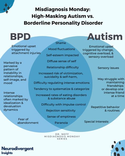 Boderline Personality Disorder, Personality Disorders, Mind Palace, Borderline Personality, Mental Health Facts, Sensory Overload, Interpersonal Relationship, Spectrum Disorder, Personality Disorder