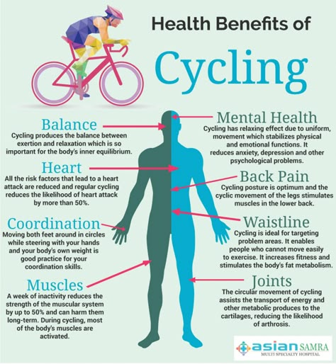 Health Benefits of Cycling #Infographic Tabata Workouts For Beginners, Benefits Of Cycling, Bike Decor, Cycling Benefits, Bike Riding Benefits, Biking Benefits, Cycling For Beginners, Cycle Training, Health Disease