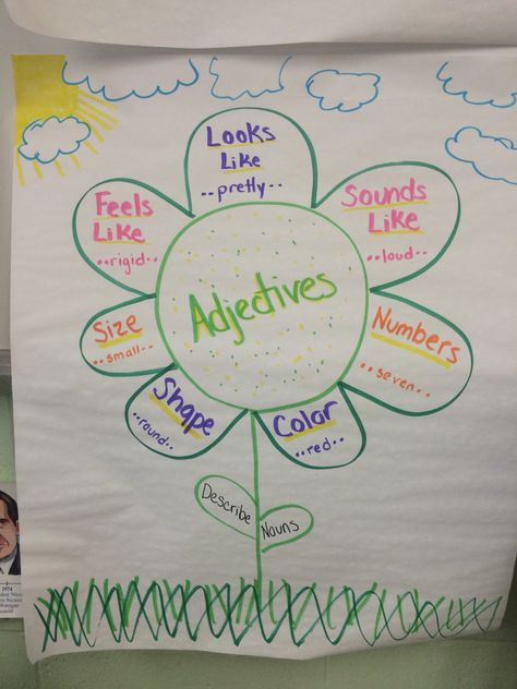 Fun quick adjective anchor chart, ELA 5th grade 2nd Grade Writing, Classroom Anchor Charts, Writing Anchor Charts, 1st Grade Writing, Reading Anchor Charts, Grammar And Punctuation, Teaching Grammar, Teaching Ela, 3rd Grade Reading