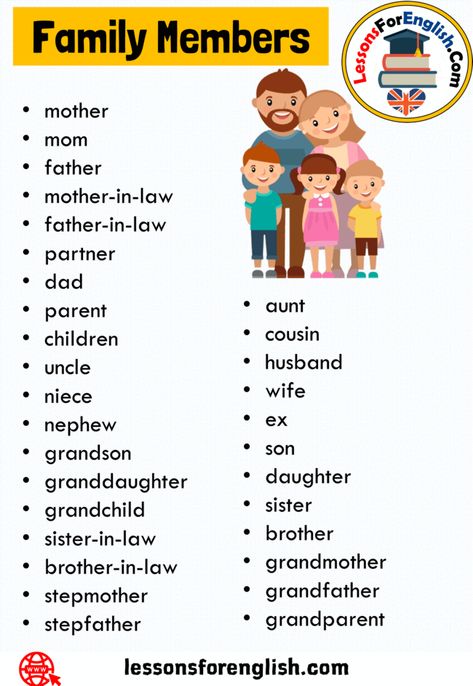 Family Members Words, 31 Family Members Vocabulary List aunt cousin husband wife ex son daughter sister brother grandmother grandfather grandparent mother mom father mother-in-law father-in-law partner dad parent children uncle niece nephew grandson granddaughter grandchild sister-in-law brother-in-law stepmother stepfather Esl Family Vocabulary Worksheets, Family Vocabulary English, Family Members For Kids, Family Members Worksheet, Family In Law, Members Of The Family, Materi Bahasa Inggris, Family Worksheet, English Teaching Materials