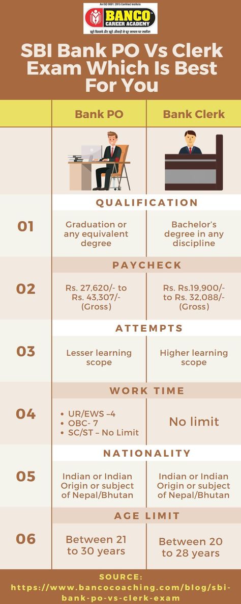 SBI Bank PO Vs Clerk Exam Which Is Best For You Sbi Bank, Place To Study, Sbi Po, Bachelors Degree, Higher Learning, Exam Preparation, Diy Arts And Crafts, To Study, Banking