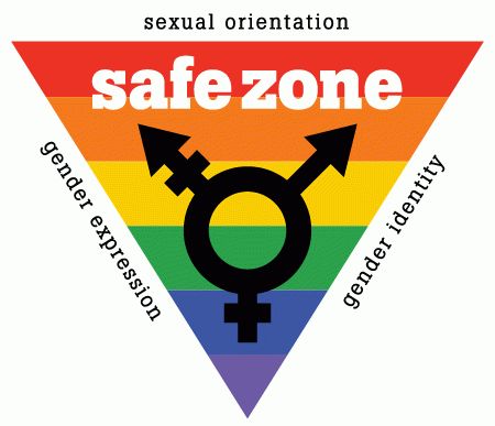 Supporting Lgbtq, Equality Sticker, Lgbtq Quotes, Teacher Posters, Safe Zone, Lee Miller, Gender Identity, Safe Space, Psych