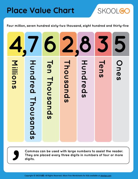 Place Value Charts Printable Free, Place Values Chart, Number Place Value Worksheets, Place Value Chart 2nd, Place Value Chart 3rd Grade, Place Value For Grade 1, Place Value Chart 4th Grade, Place Value Activities 3rd Grade, Place Value Chart Printable Free