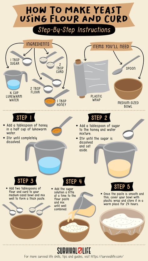 How To Make Yeast At Home, How To Make Yeast, Making Things From Scratch, Making Food From Scratch, How To Make, Off Grid Water System, Making Yeast, Survival Cooking, Homemade Yeast