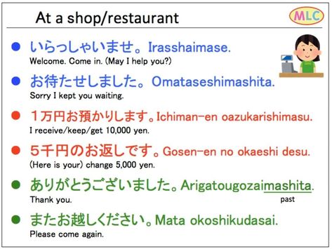 Japanese Shopping, Japanese Conversation, Restaurant Japanese, Studying Japanese, How To Speak Japanese, Speak Japanese, J Words, Bahasa Jepun, Japanese Language Lessons