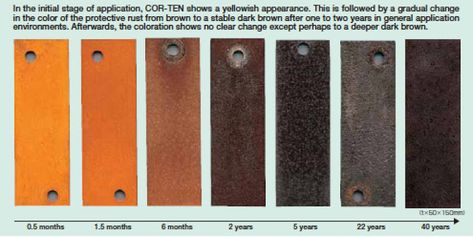 Corten steel colour timeline Corten Steel Garden, House Facade, Weathering Steel, Eero Saarinen, Corten Steel, Materials And Textures, Facade House, Steel Plate, Color Textures