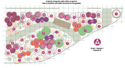 3 Season Flower Bed Plan, Front Yard Cut Flower Garden, Cut Flower Raised Bed, Raised Bed Cut Flower Garden, Cut Flower Garden Layout Raised Beds, Cut Flower Garden Design, Flower Garden Plans Layout, Backyard Cut Flower Garden, Cut Flower Garden Ideas