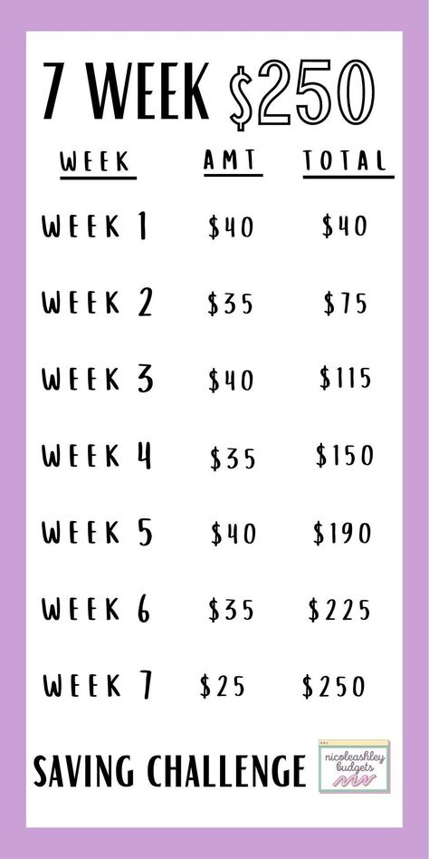 If you're on a tight budget here is a fun and low-income friendly way to save $250 in 7 weeks! Digital download dashboard for a6 envelopes. Simply print on US letter-size paper. You can also laminate and reuse it! Refunds will not be accepted as this is a downloadable item. Purchases of this item are final. **This is a DOWNLOAD Nothing will be shipped. You will receive ...#Success #to #Trends #HomeTrends #Ultimate #Mastering #Home #Art #Budgeting #Financial #Your #Inspo #of #Money #Path #the Dollar Saving Challenge, Biweekly Savings Plan Low Income, Low Income Budget, Saving Money Chart, Savings Chart, Money Chart, Money Saving Methods, Saving Challenges, Money Saving Techniques