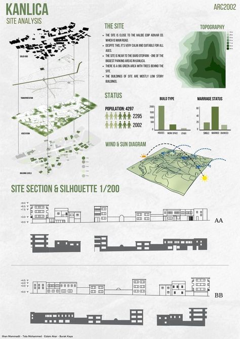 Sun Analysis Architecture Diagram, Architectural Site Analysis, Site Analysis Sheet, Sun Diagram, Analysis Architecture, Marriage Status, Site Analysis Architecture, Presentation Example, Gothic Interior