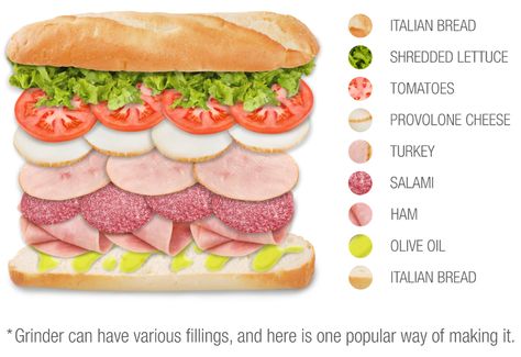 Italian Sandwich Recipes, Italian Subs, Submarine Sandwich, Cold Sandwich Recipes, Dinner Sandwich, Sandwich Lunch, Sandwhich Recipes, Best Sandwich Recipes, Types Of Sandwiches