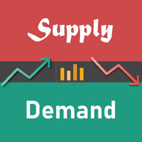 Our Supply/Demand Discovery #indicator truly reflects the mechanism of supply and demand > , #NinjaTrader #ninZa Supply And Demand Poster, Trading Phycology, Supply And Demand Trading, Economics Poster, Ramzan Images, Demand And Supply, Egypt Pyramids, Market Economy, Supply And Demand