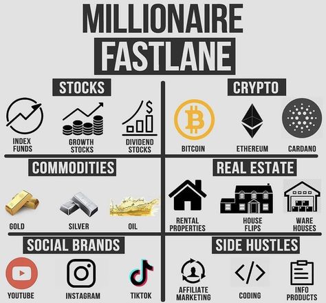 Millionaire Fastlane, Unlocking Potential, Billionaire Mindset, Corporate Values, Financial Quotes, Financial Motivation, Behavioral Economics, Money Financial, Successful Business Tips