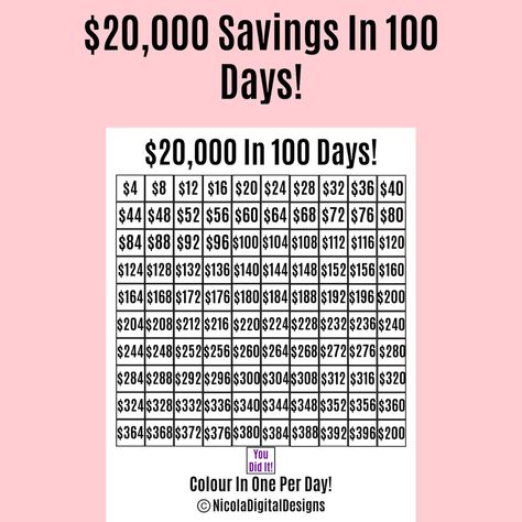 Money Saving Challenge Printable, Savings Printable, House Down Payment, Saving Challenge Printable, Saving Money Chart, Money Chart, Money Saving Methods, 100 Day Challenge, Week Challenge