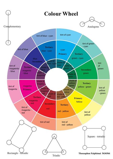 Color Schemes Color Wheel, Colour Combinations Wheel, Color Wheel Guide, Color Wheel For Outfits, Wheel Of Colors Combinations, Color Wheel Dressing, Color Theory Outfits Colour Palettes, Colour Theory For Clothes, Colour Wheel For Outfits