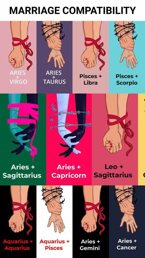 Zodiac Signs Couples, Zodiac Signs Animals, Aries Tarot, Zodiac Signs Pictures, Zodiac Characteristics, Soulmate Signs, Zodiac Sign Fashion, Aries Zodiac Facts, Zodiac Characters