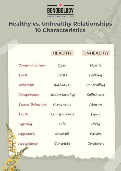 Traits Of A Healthy Relationship, Stages Of A Relationship, Healthy Vs Unhealthy Relationships, Importance Of Communication, How To Handle Conflict, Relationship Counselling, Relationship Bases, Relationship Dynamics, Relationship Therapy