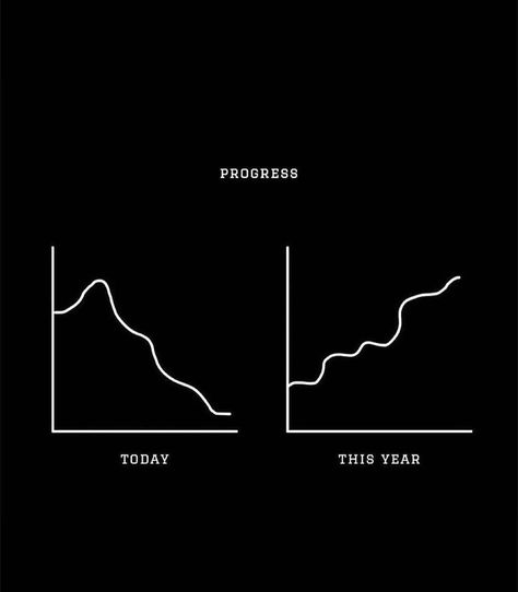 Success Graph, Unlocking Potential, Daily Planner Book, Create Your Future, Level Up Your Life, Goal Achievement, Daily Routine Planner, Overcoming Challenges, Daily Action