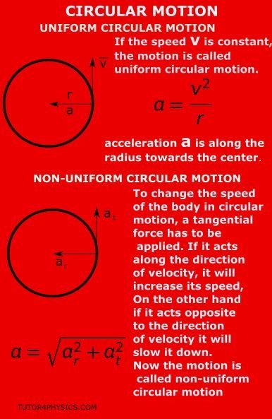 Uniform an non-uniform circular motion Circular Motion Physics, Physics Equations, Motion Physics, Physics Topics, Physics Revision, Physics Facts, Ap Physics, Physics Lessons, Digital Interactive Notebook