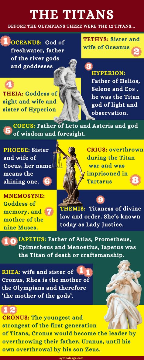 The Twelve Titans were the group of gods who ruled the world before the Olympian deities. Here are the 12 Titans. Coeus Titan Greek Mythology, Perses Titan God, Titans Greek, Titans Greek Mythology, Gods Mythology, Mystical Creatures Mythology, Twelve Olympians, Greek Titans, Old Gods