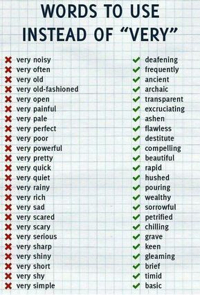 Use these instead of very : Students_AcademicHelp Words To Use Instead, Sms Language, Materi Bahasa Jepang, Essay Writing Skills, English Vocab, Good Vocabulary Words, Good Vocabulary, English Writing Skills, Words To Use