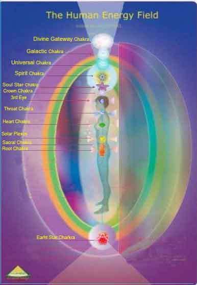 12-Chakras and Body's Energy Field Awakening Symbols, Aura Layers, 12 Chakras, Human Energy Field, Corps Éthérique, Human Energy, Pranic Healing, Energy Medicine, Vibrational Energy