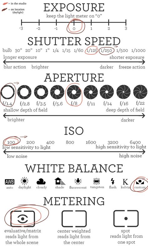 Cheat Sheet Manual Photography - The Fashion Camera Camera Manual Settings, Camera Settings For Vintage, Manual Camera Settings For Portraits, Videography Camera Settings, Types Of Camera Lenses, Dslr Nature Photography, Dslr Photography Ideas, Camera Settings For Video, Dslr Camera Settings