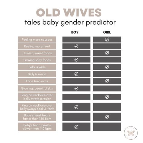 Baby Heart Rate Gender, Old Wives Tales Gender Prediction, Wives Tales Gender Prediction, Baby Gender Predictor, Old Wives Tales Gender, Gender Predictor, Baby Heart Rate, Old Wives Tales, Gender Prediction