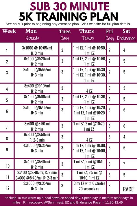 Looking for 5K training plans? Get a faster running and finally hit that sub-30 minute 5K race with this helpful 12 week 5K training plan! 5k Training Plan Intermediate, Faster 5k Training Plan, 5k Training Schedule, 12 Week Plan, Half Marathon Training Schedule, 5k Training Plan, Training For A 10k, Running Recovery, Speed Workout