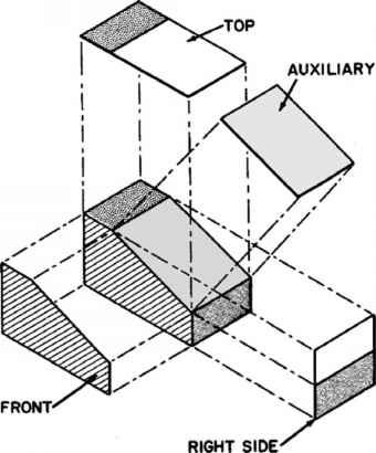 Figure 5.15 Another example of an auxiliary-view projection showing how it relates to an orthographic projection. Oblique Drawing, Describe A Person, Orthographic Projection, Orthographic Drawing, Solidworks Tutorial, Axonometric Drawing, Main Verbs, Mechanical Engineering Design, Drawing Examples