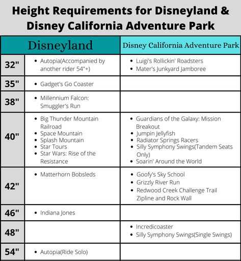 Ride Height Requirements at Disneyland and Disney California Adventure Theme Parks - To Eternity And Beyond Disneyland Rides 2023, Disneyland Height Requirements, Disneyland California Rides, Matterhorn Disneyland, Disneyland October, Disneyland With A Toddler, Disneyland 2024, Disneyland Vacation Planning, Big Thunder Mountain