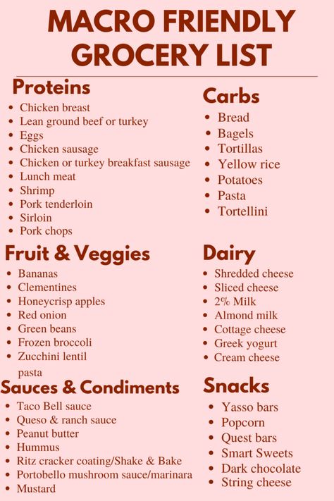 The Ultimate Macro Friendly Grocery List | The Relatable Red Macro Friendly Grocery List, Macro Food List, Macro Meal Plan, Turkey Breakfast Sausage, Macro Nutrition, Meal Planning Menus, Macros Diet, Macro Friendly Recipes, Healthy Grocery List