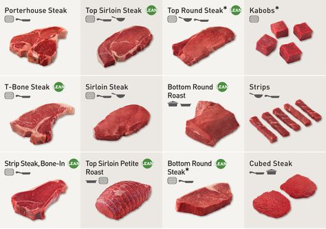 Beef-Cuts Round Steaks, Best Cut Of Steak, Beef Cubes, Kinds Of Steak, Spaghetti With Ground Beef, Best Roast Beef, Top Round Steak, Ground Beef And Cabbage, Ground Beef Pasta