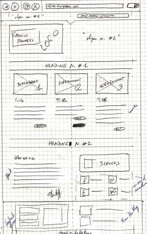 20 Wireframe Examples for Web Design Sketch Web Design, Landing Page Wireframe, Web Wireframe, Sketch Website, Wireframe Sketch, Website Wireframe, Presentation Folder Design, Ux Wireframe, Words To Describe People