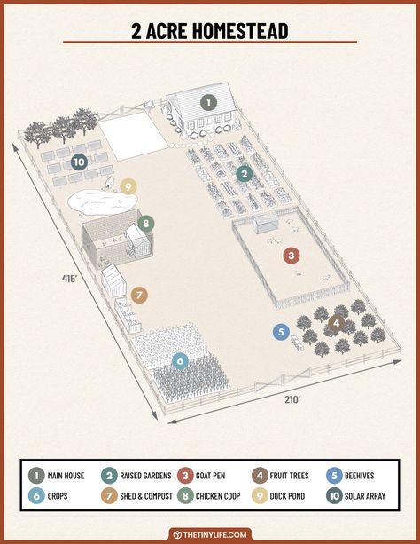 Designing A 2 Acre Homestead Layout - The Tiny Life Micro Farm Layout, Commune Design Layout, 2 Acre Farm Layout, Homestead Layout 10 Acre, Ranch Layout Farm, 20 Acre Homestead Layout, 3 Acre Homestead Layout, Hobby Farm Layout, 2 Acre Homestead Layout