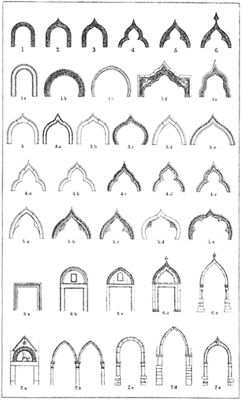 John Ruskin's order of venetian gothic arches Gothic Arches, Arch Drawing, Islamic Style, Sejarah Kuno, Detail Arsitektur, Mosque Design, Istoria Artei, Arch Architecture, John Ruskin