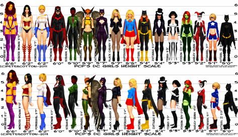 Female Comic Book Characters, Superhero Costumes Female, Marvel Female Characters, Dc Women, Dc Comics Women, Woman Character, Heroes Book, Female Superhero, Dc Comics Superheroes