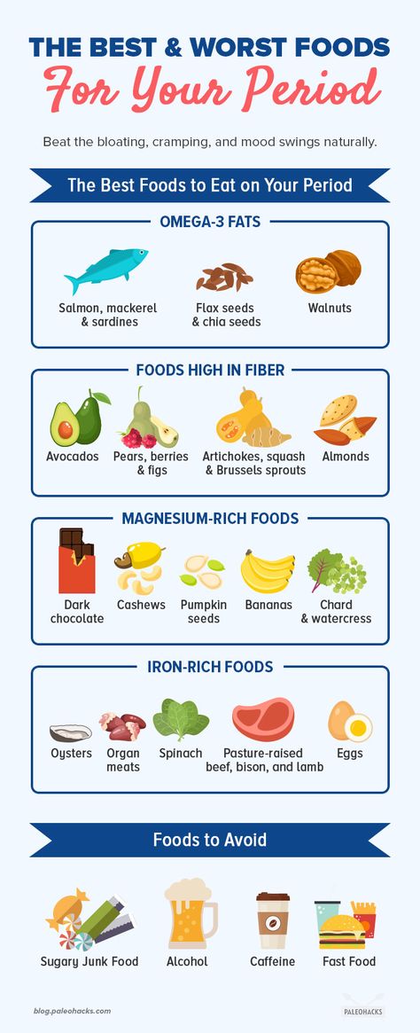 The Best and Worst Foods for Your Period (Plus: 7-Day Meal Plan) Food For Period, Healthy Period, Magnesium Rich Foods, 7 Day Meal Plan, Iron Rich Foods, Baking Soda Beauty Uses, High Fiber Foods, Alkaline Diet, Egg Diet