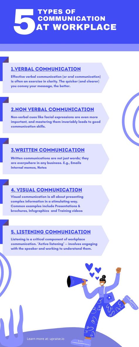 The five types of communication you need to know about are verbal communication, nonverbal communication, written communication, visual communication, and listening. Regardless of the different types of it, communication is about conveying a message. It would be more than reasonable to educate & train your team on this front. Communication Aesthetic, Communication Infographic, Jira Software, Types Of Communication, Communication Ideas, Written Communication, Communication Illustration, Communication Activities, Verbal Communication