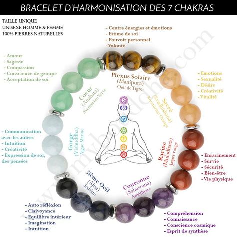 Chakra Bracelet Meaning, Chakras Bracelet, Anahata Chakra, Arm Workout Women, Chakra Racine, Bracelets With Meaning, Yoga Positions, Les Chakras, Chakra Meditation