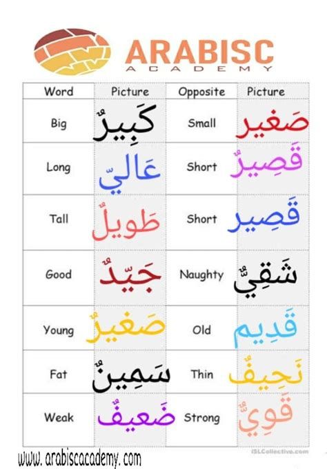 Arabic Language Learning Alphabet, Arabic Learning For Kids, Arabic Lessons For Beginners, Arabic Language Learning, Arabic For Beginners, Teacher Illustration, Second Language Teaching, Learning Arabic For Beginners, Teaching Feeling