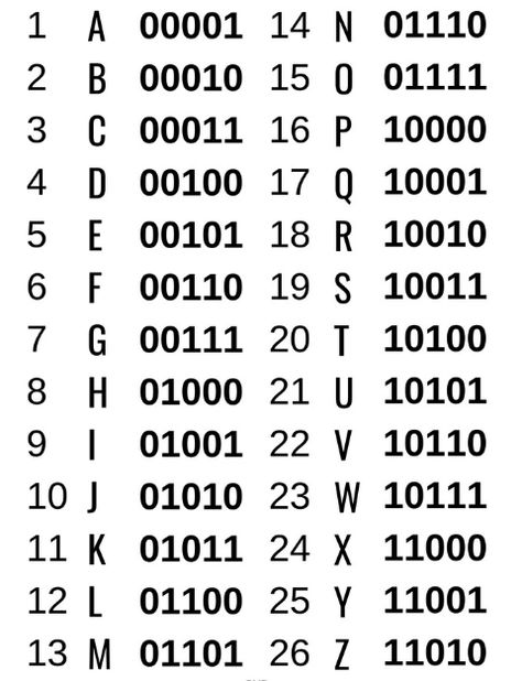 Codes and Ciphers - How To? — Hunt A Killer Code And Ciphers, Atbash Cipher Code, Codes And Ciphers Alphabet, Secret Alphabet Codes, Cipher Code, Enigma Code, Codes And Ciphers, Ciphers And Codes, Morse Code Words