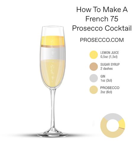 How to Make a French 75 Cocktail with the Best Prosecco? Lamarca Prosecco Cocktail, Prosseco Cocktails Recipe, Cocktail With Prosecco, Watercolor Cocktails, Prosecco Punch, Fun Beverages, French 75 Cocktail Recipes, Lamarca Prosecco, Classic Gin Cocktails